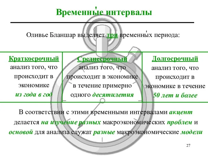 Временные интервалы Оливье Бланшар выделяет три временных периода: В соответствии с