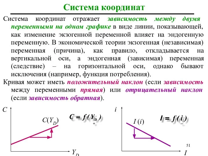 Система координат Система координат отражает зависимость между двумя переменными на одном