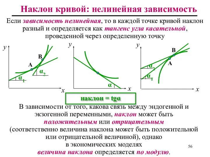 Наклон кривой: нелинейная зависимость В зависимости от того, какова связь между