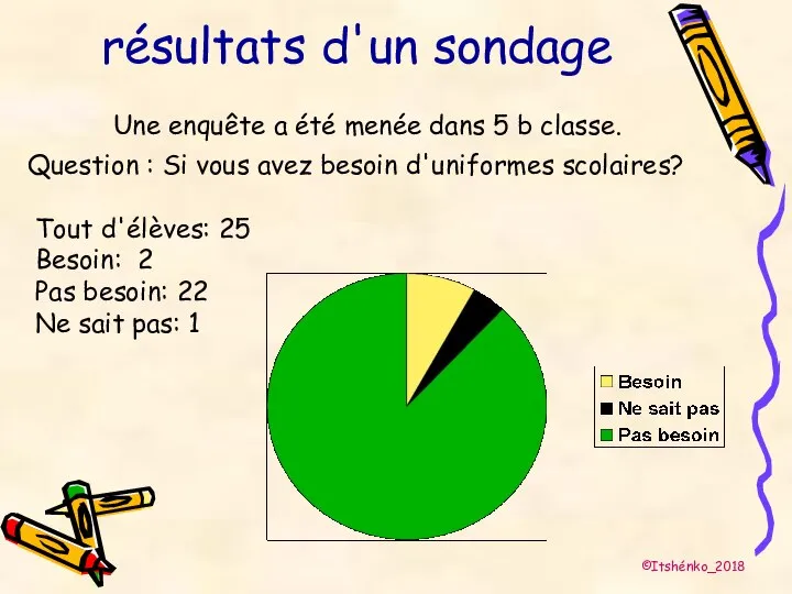 résultats d'un sondage ©Itshénko_2018 Question : Si vous avez besoin d'uniformes