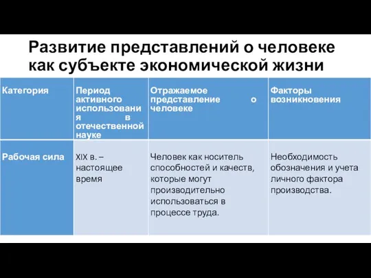 Развитие представлений о человеке как субъекте экономической жизни