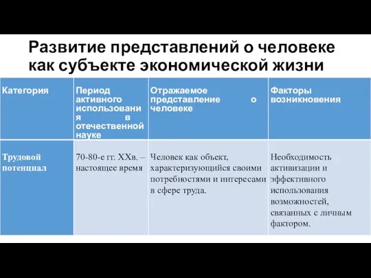 Развитие представлений о человеке как субъекте экономической жизни