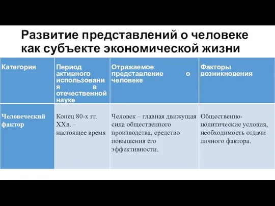 Развитие представлений о человеке как субъекте экономической жизни