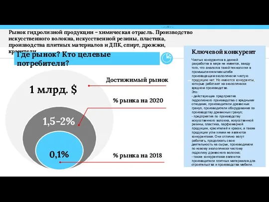 Достижимый рынок 1 млрд. $ 1,5-2% % рынка на 2018 0,1%