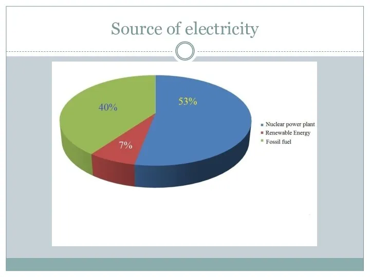 Source of electricity