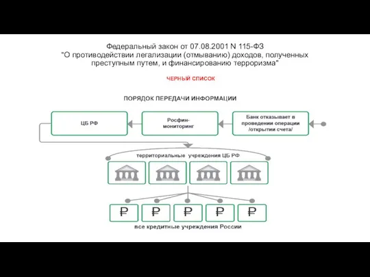 Федеральный закон от 07.08.2001 N 115-ФЗ "О противодействии легализации (отмыванию) доходов,