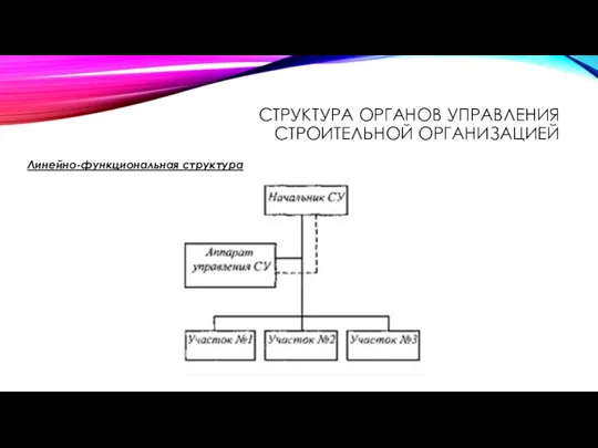 СТРУКТУРА ОРГАНОВ УПРАВЛЕНИЯ СТРОИТЕЛЬНОЙ ОРГАНИЗАЦИЕЙ Линейно-функциональная структура