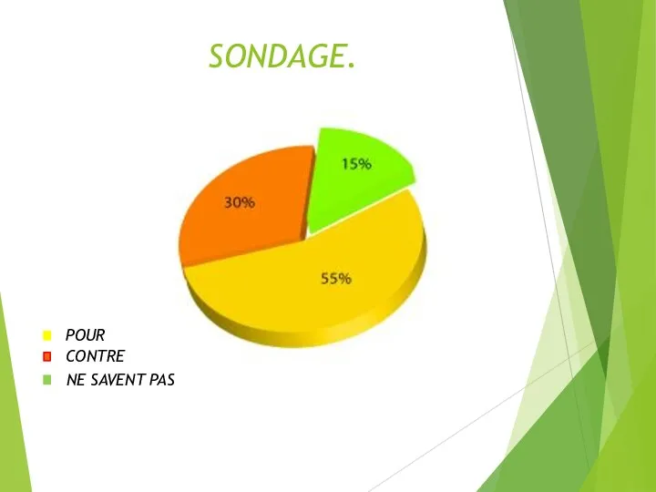 SONDAGE. POUR CONTRE NE SAVENT PAS