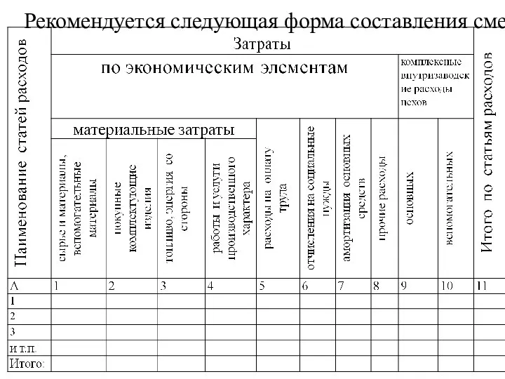 Рекомендуется следующая форма составления смет: