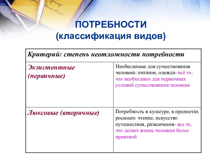 ПОТРЕБНОСТИ (классификация видов)