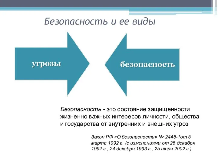 Безопасность и ее виды Безопасность - это состояние защищенности жизненно важных