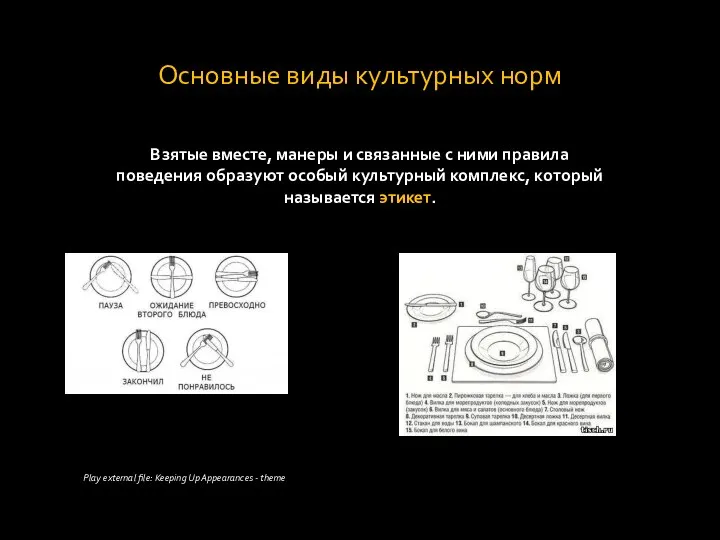 Основные виды культурных норм Взятые вместе, манеры и связанные с ними