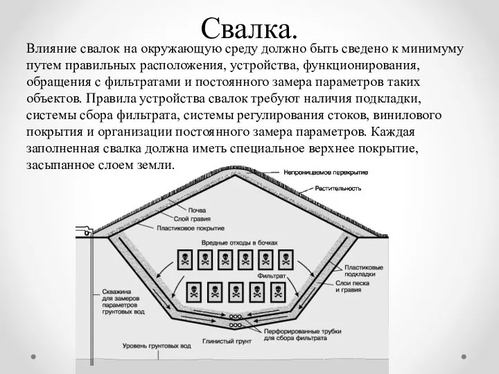 Свалка. Влияние свалок на окружающую среду должно быть сведено к минимуму