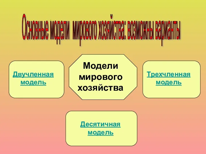 Модели мирового хозяйства Основные модели мирового хозяйства: возможны варианты Двучленная модель Трехчленная модель Десятичная модель