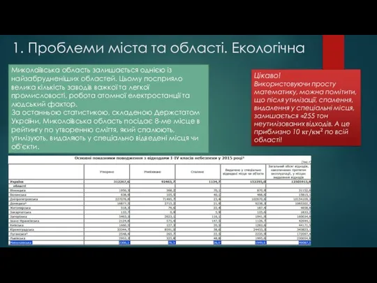 1. Проблеми міста та області. Екологічна Миколаївська область залишається однією із