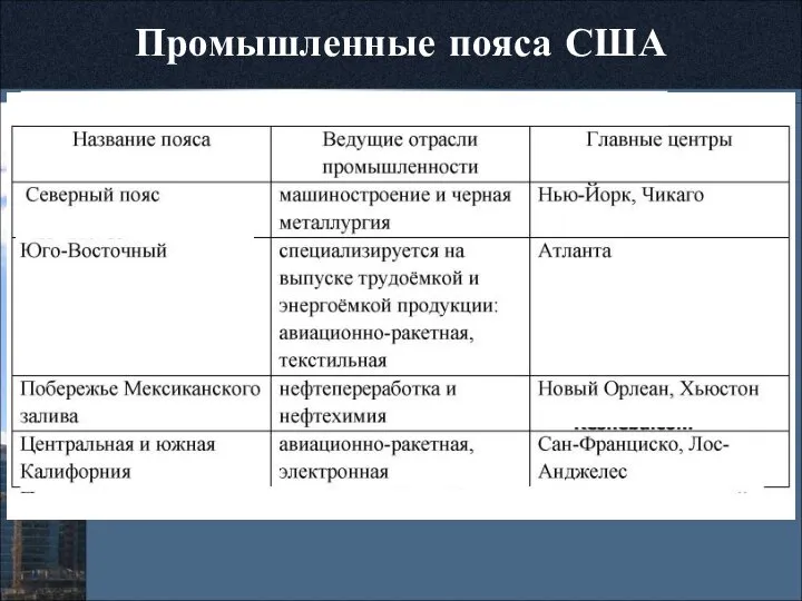 Промышленные пояса США