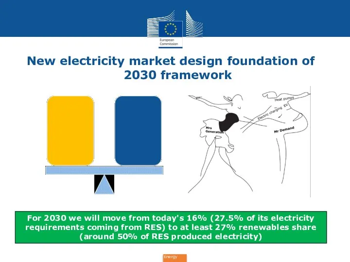 New electricity market design foundation of 2030 framework For 2030 we