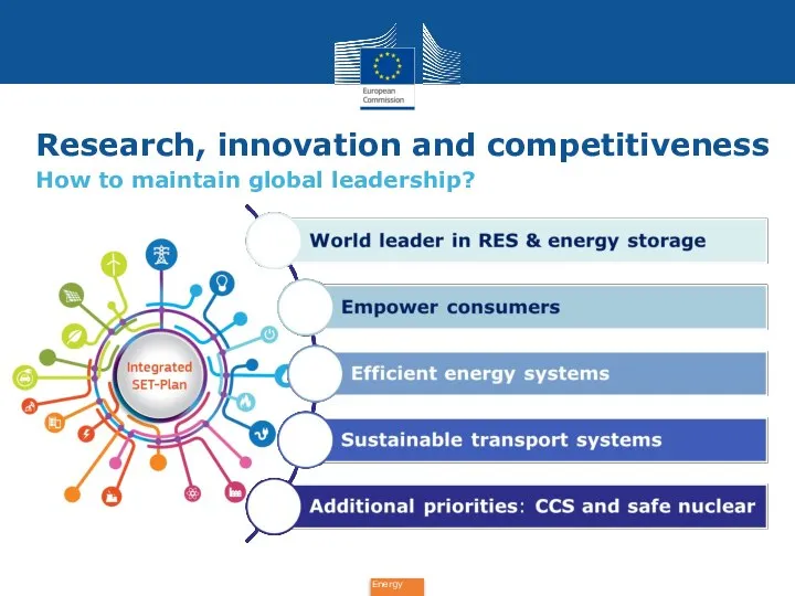 Research, innovation and competitiveness How to maintain global leadership?