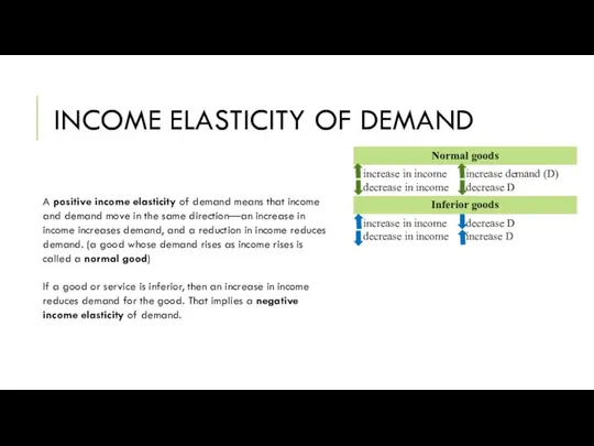 A positive income elasticity of demand means that income and demand