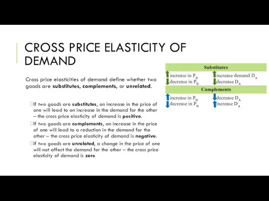 CROSS PRICE ELASTICITY OF DEMAND Cross price elasticities of demand define