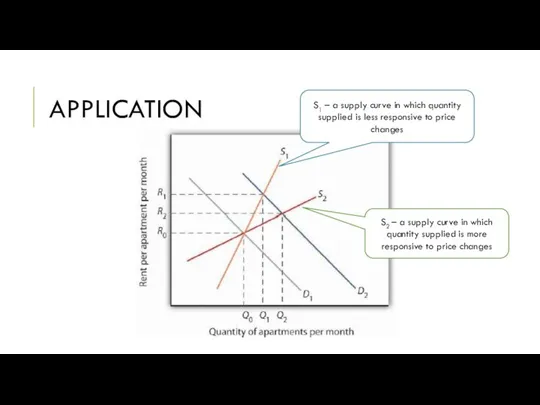 APPLICATION S2 – a supply curve in which quantity supplied is