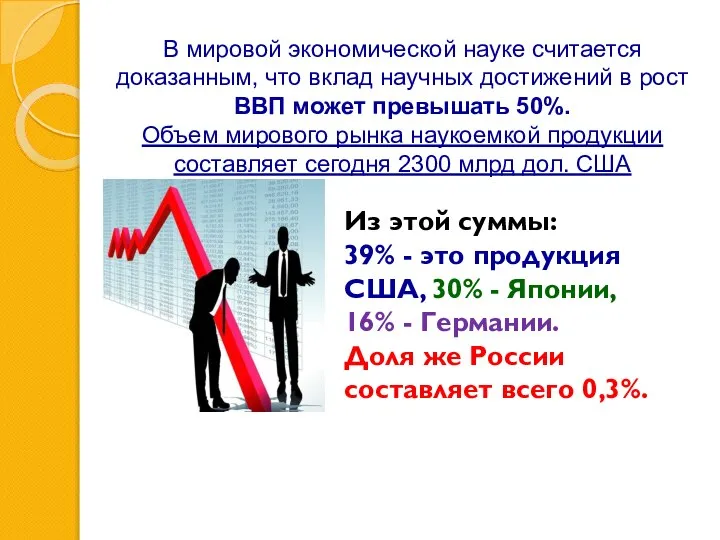 Из этой суммы: 39% - это продукция США, 30% - Японии,