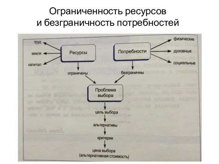 Ограниченность ресурсов и безграничность потребностей