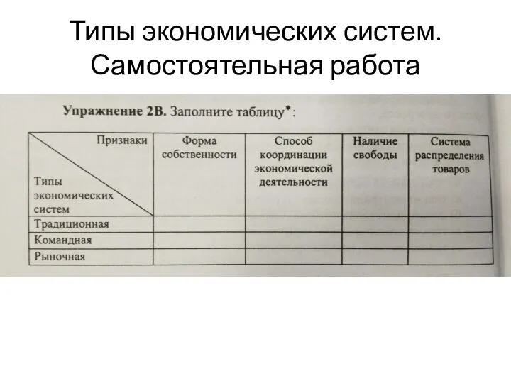 Типы экономических систем. Самостоятельная работа