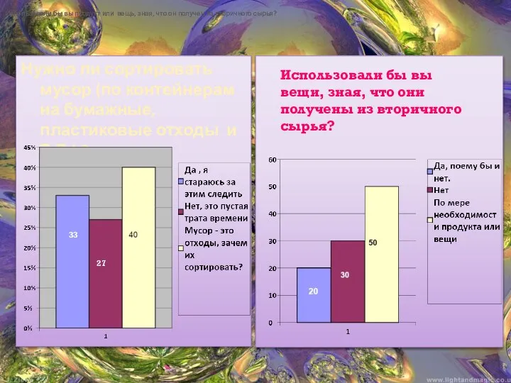 Нужно ли сортировать мусор (по контейнерам на бумажные, пластиковые отходы и