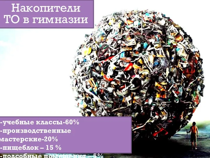 Накопители ТО в гимназии -учебные классы-60% -производственные мастерские-20% -пищеблок – 15 % -подсобные помещения – 5%