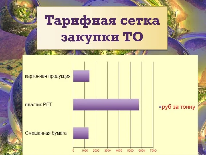 Тарифная сетка закупки ТО