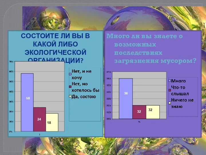 СОСТОИТЕ ЛИ ВЫ В КАКОЙ ЛИБО ЭКОЛОГИЧЕСКОЙ ОРГАНИЗАЦИИ? Много ли вы