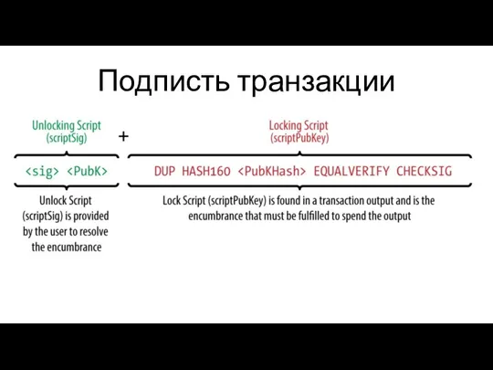 Подписть транзакции