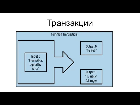 Транзакции