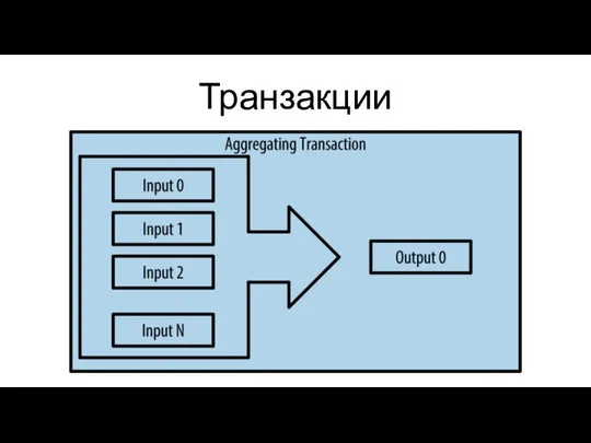 Транзакции