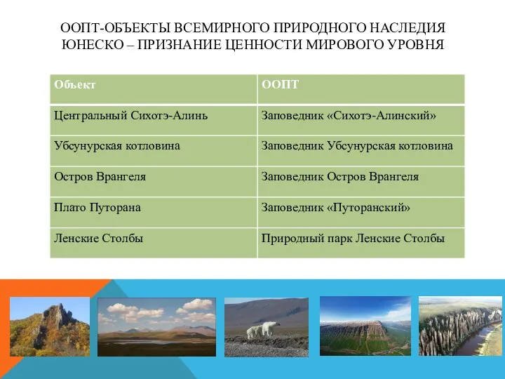 ООПТ-ОБЪЕКТЫ ВСЕМИРНОГО ПРИРОДНОГО НАСЛЕДИЯ ЮНЕСКО – ПРИЗНАНИЕ ЦЕННОСТИ МИРОВОГО УРОВНЯ