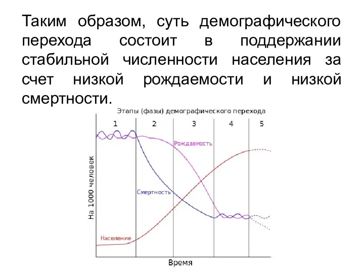 Таким образом, суть демографического перехода состоит в поддержании стабильной численности населения