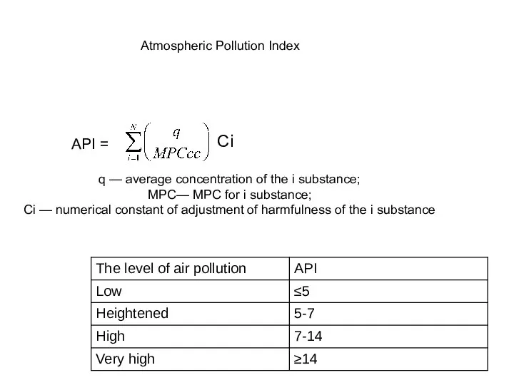 API = Сi Atmospheric Pollution Index q — average concentration of