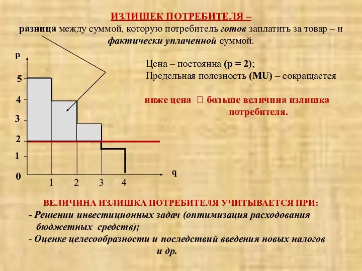 ИЗЛИШЕК ПОТРЕБИТЕЛЯ – разница между суммой, которую потребитель готов заплатить за