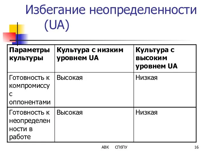 Избегание неопределенности (UА) АВК СПбПУ