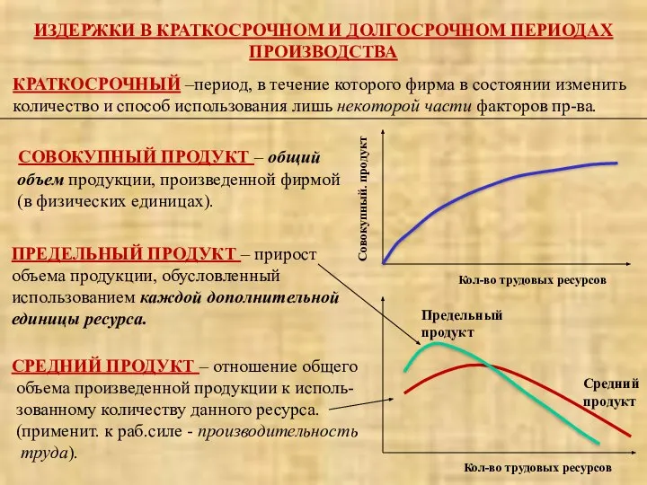 ИЗДЕРЖКИ В КРАТКОСРОЧНОМ И ДОЛГОСРОЧНОМ ПЕРИОДАХ ПРОИЗВОДСТВА КРАТКОСРОЧНЫЙ –период, в течение