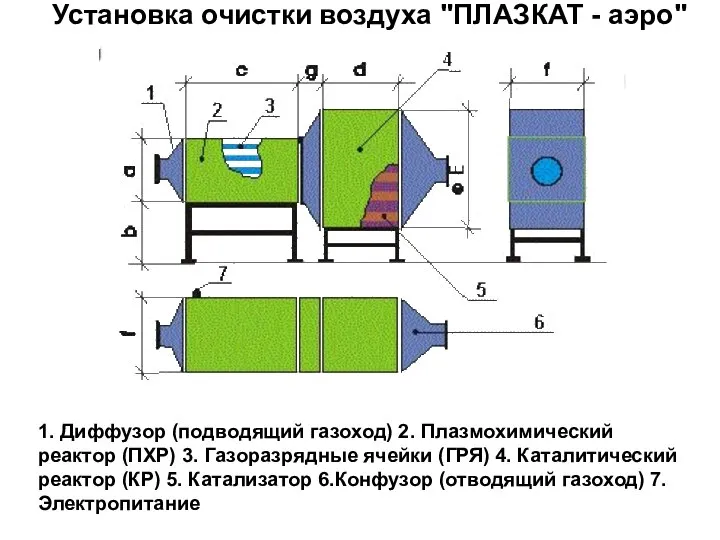Установка очистки воздуха "ПЛАЗКАТ - аэро" 1. Диффузор (подводящий газоход) 2.