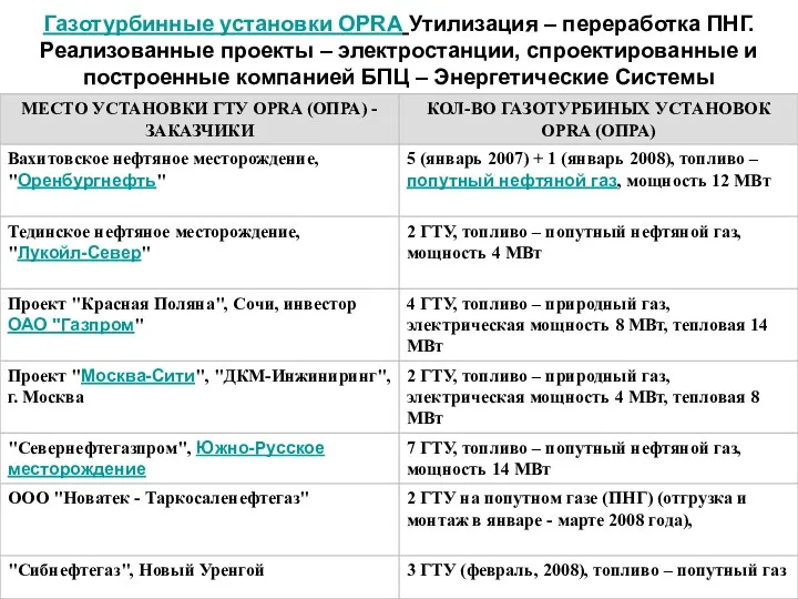 Газотурбинные установки OPRA Утилизация – переработка ПНГ. Реализованные проекты – электростанции,