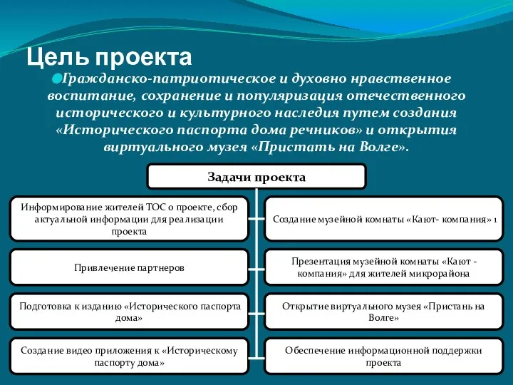 Цель проекта Гражданско-патриотическое и духовно нравственное воспитание, сохранение и популяризация отечественного