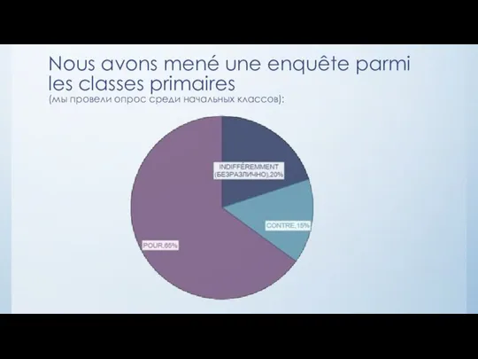 Nous avons mené une enquête parmi les classes primaires (мы провели опрос среди начальных классов):