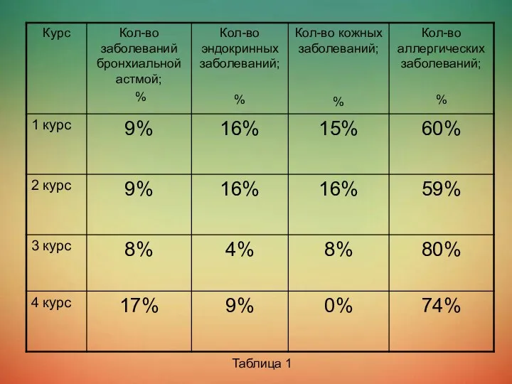 Таблица 1