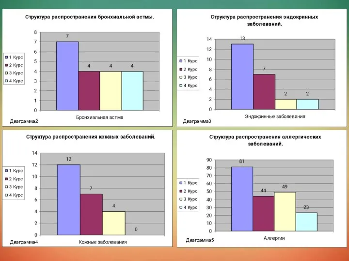 Диаграмма2 Диаграмма3 Диаграмма4 Диаграмма5