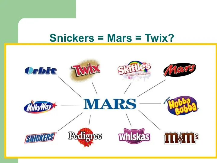 Snickers = Mars = Twix?