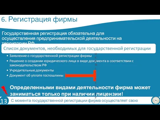 6. Регистрация фирмы Государственная регистрация обязательна для осуществления предпринимательской деятельности на