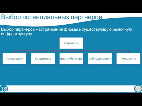 Выбор потенциальных партнеров Выбор партнеров – встраивание фирмы в существующую рыночную инфраструктуру